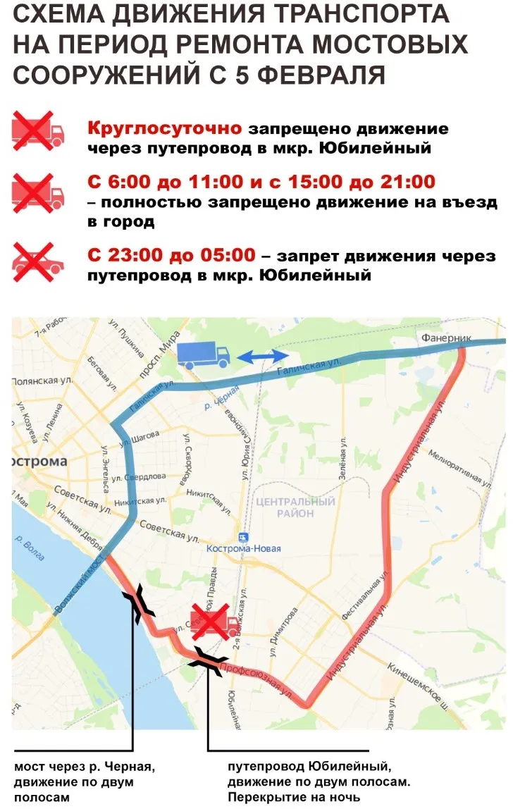 Администрация Костромской области информирует о том, что в связи с проведением капитального ремонта на искусственных сооружениях города Костромы вводится ограничение на движение грузового автомобильного транспорта в дневное время
